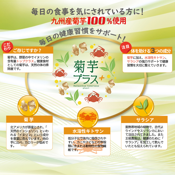 菊芋プラス説明